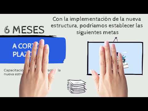 Plano de melhoria Juan Valdez Café