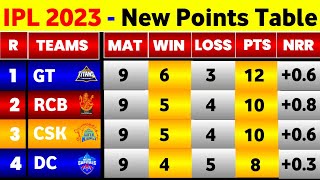 IPL Points Table 2023 - After Dc Vs Gt Match || IPL 2023 Points Table Today