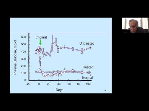 Dr. Robert Langer | MIT GSW 2020 Keynote