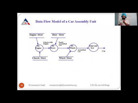 Software Engineering Lecture 6 Function Oriented Design