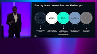AWS re:Invent 2025 - Agentic Analytics in Action