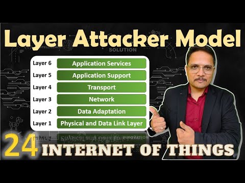 Layer Attacker Model IoT InternetOfThing
