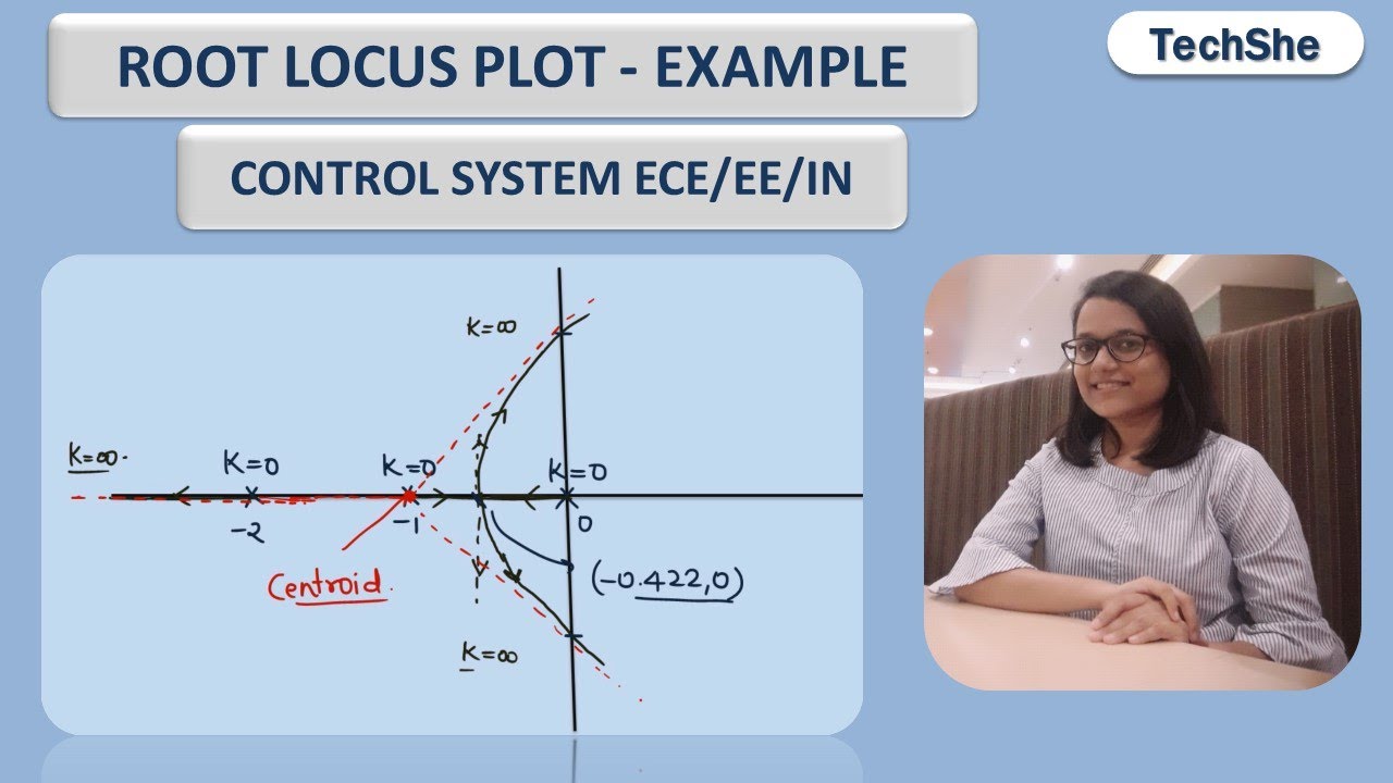 ROOT LOCUS PLOT || EXAMPLE || CONTROL SYSTEM