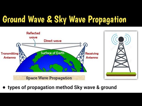 wave propagation | sky wave propagation | ground wave propagation | propagation of wave | antinna