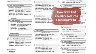 Add GEDCOM ancestry data to a fillable 4-generation pedigree chart PDF using Claude AI, step by step
