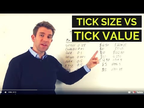 Futures Tick Size versus Tick Value 🔸