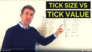Futures Tick Size versus Tick Value 🔸