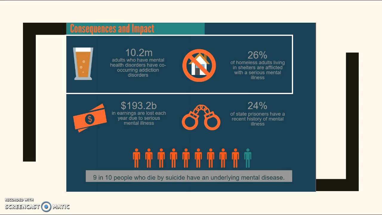 ENGL 317 Mental Health Infographic Information