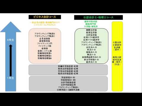 3　東洋大学経営学部会計ファイナンス学科　「会計系コース」の説明について