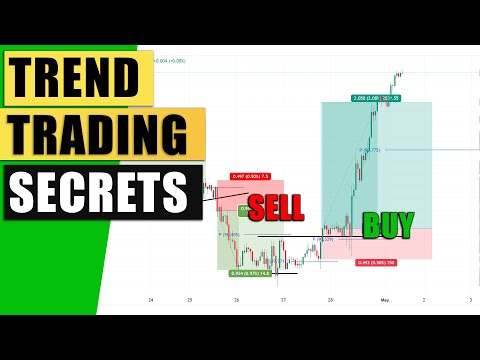 Master Trend Trading - My TOP TRADING SIGNALS