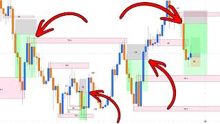 Simple PRICE ACTION Trading (Structure Masterclass)