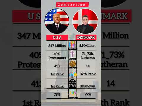 USA vs Denmark Comparison #Shorts