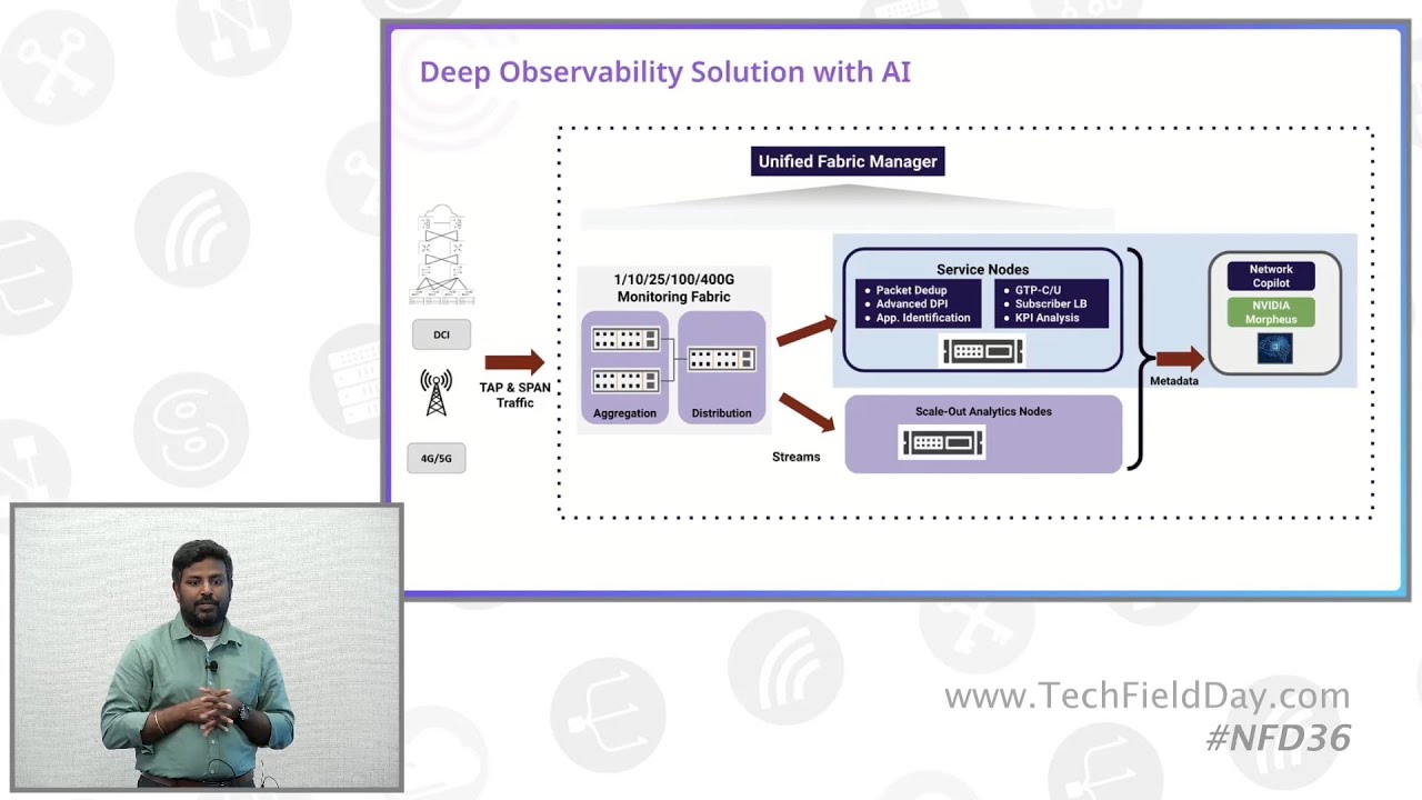 Aviz Networks: The New Way for Network Application and Traffic Intelligence