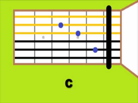 Coldplay Help Is Round The Corner Guitar Lesson