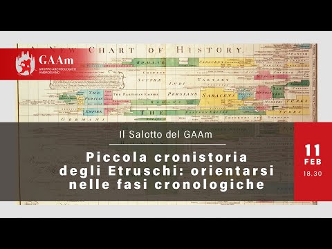 Il Salotto del GAAm - "Piccola cronistoria degli Etruschi: orientarsi nelle fasi cronologiche"