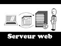 Comprendre le serveur web en 2 minutes