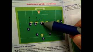 FÚTBOL ESTRATEGIA - Falta directa - Posiciones en el área