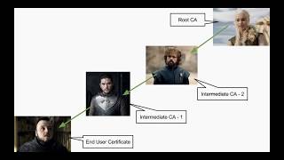 SSL Certificate Chain Explained (Game of Thrones style)