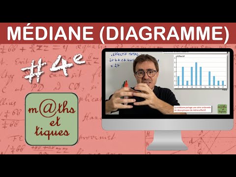 Déterminer une MÉDIANE dans un diagramme - Quatrième
