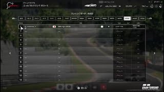 ［GTSports］エンジョイ勢　VTECでニュル走る #2　NSX R