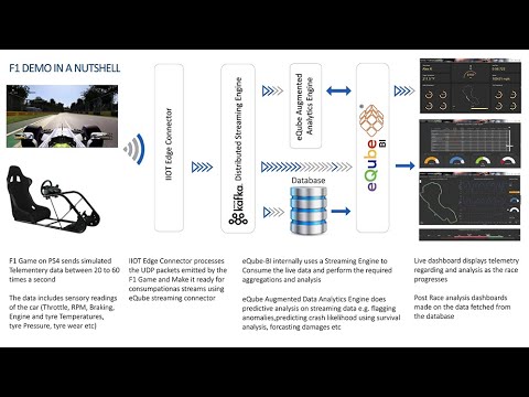 BD3. F1 Game - live dashboard and race analysis using eQube-BI