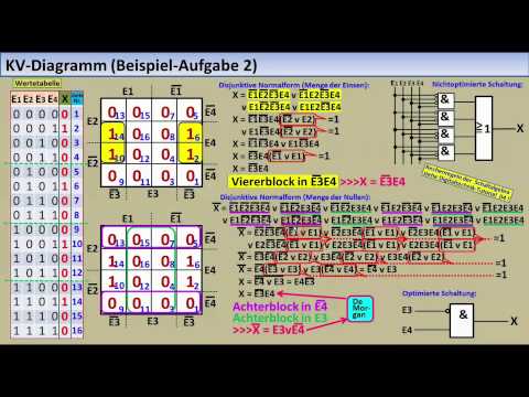 DIGITALTECHNIK-TUTORIAL 5a: KV-Diagramm (Neufassung)