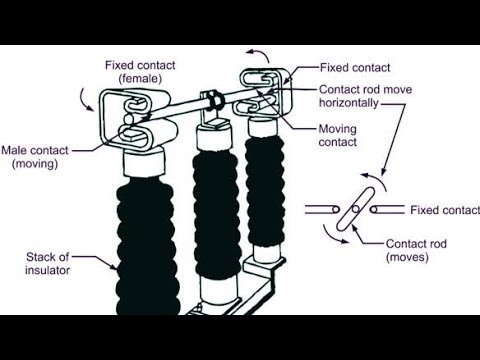 Part of a video titled Different Types of Isolator - YouTube