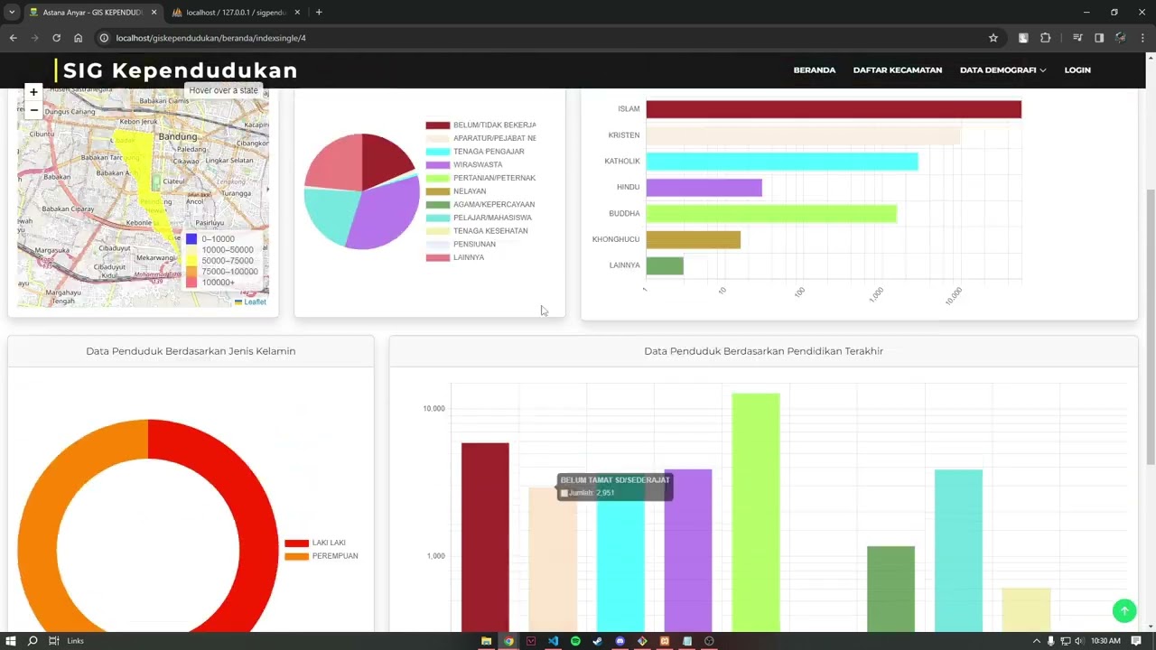 Web Development - Pembuatan Web Apps dengan framework Laravel atau Codeigniter. - 2