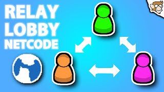 Learn Unity Multiplayer (FREE Complete Course, Netcode for Game Objects) -  Code Monkey