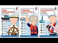 Personal Safety On Board Ship