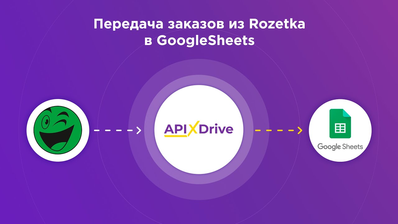 Как настроить выгрузку новых заказов из Rozetka в Google Sheets?