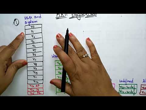 ARM register Set | Embedded Systems | Lec 13 | Bhanu priya