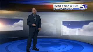 A Record February in Boise!