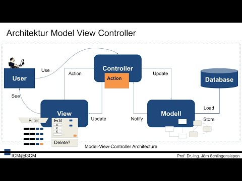 [MVC23] Model View Controller - Grundlagen und erste Schritte