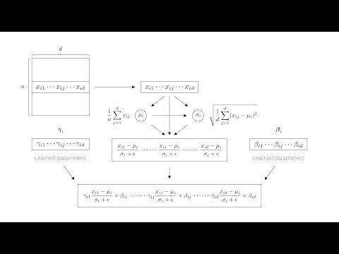 Transformer layer normalization