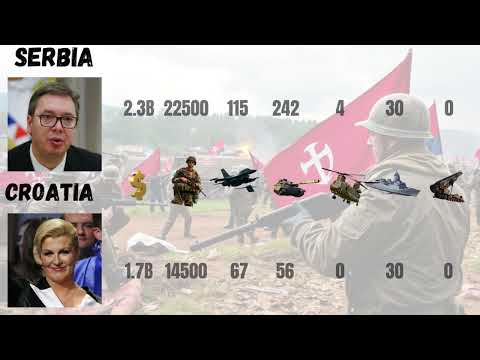 ⚔️ BALKAN RIVALRY SERBIA VS  CROATIA 2026