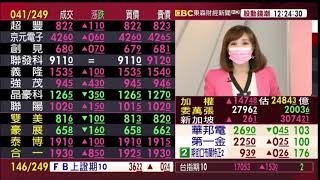 【大戶羅盤籌碼動能】謝宗霖 2021/9/23 連線 股動錢潮 東森財經新聞 (圖)