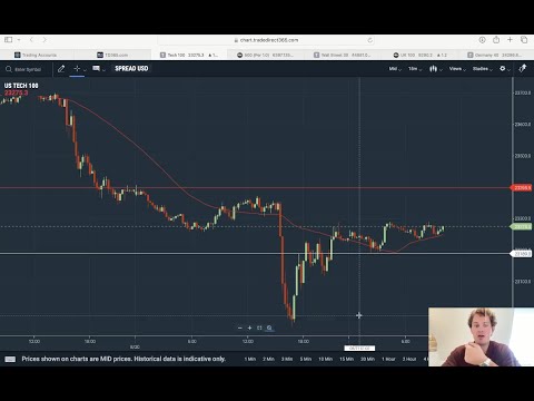 Mads Hansen - US TECH 100 (NASDAQ) Break Below ORB Short (+200 points)