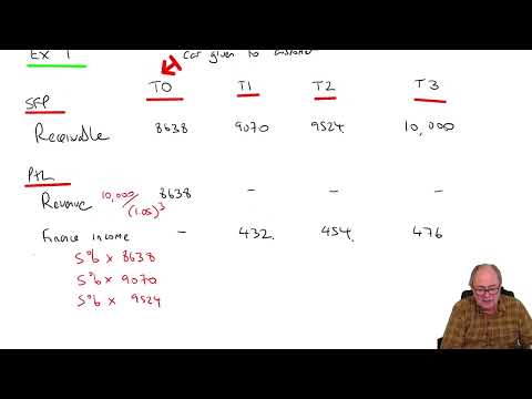 Introduction to ACCA Strategic Business Reporting SBR ACCA SBR