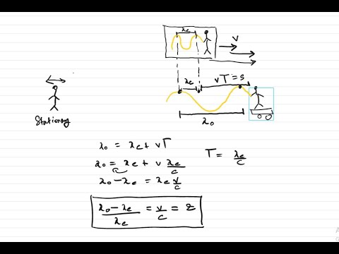 Classical Redshift Formula For Light - Complete Derivation