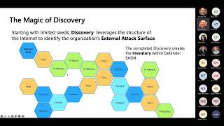 Understanding your Attack Surface with Microsoft’s new Defender External Attack Surface Management