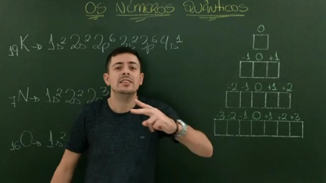EXERCÍCIO SOBRE NÚMEROS QUÂNTICOS