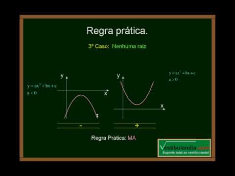 Matemática- Inequações (Quarta Parte) 