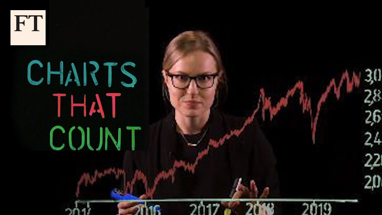 What’s Actually in the S&P 500?