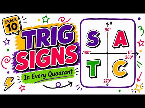 CAST Diagram | Sin, Cos and Tan Signs | Trigonometry | Grade 10 CAPS Maths