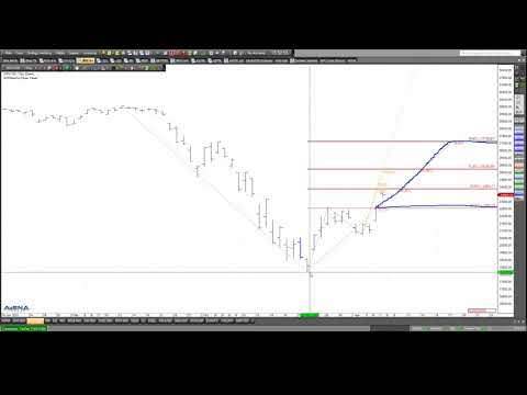 Rüdiger Born: Die aktuelle Lage in den Indizes