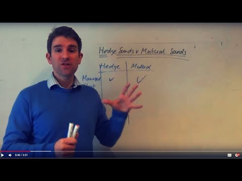 Hedge Funds vs Mutual Funds - Difference between Traditional Funds and Hedge Funds 🙋 Video