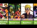 Naruto Movies In Order