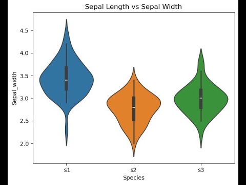 One Way Two Way Anova In Python Python For Data Analysis Batch 9 Tutorial