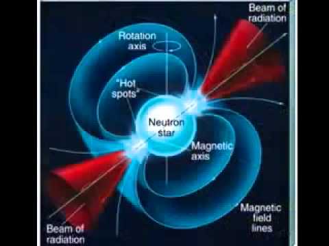 The Electric Universe Theory, Introduction.